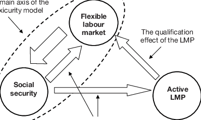 how-the-danish-“flexicurity”-model-and-digital-platforms-are-redefining-financial-stability